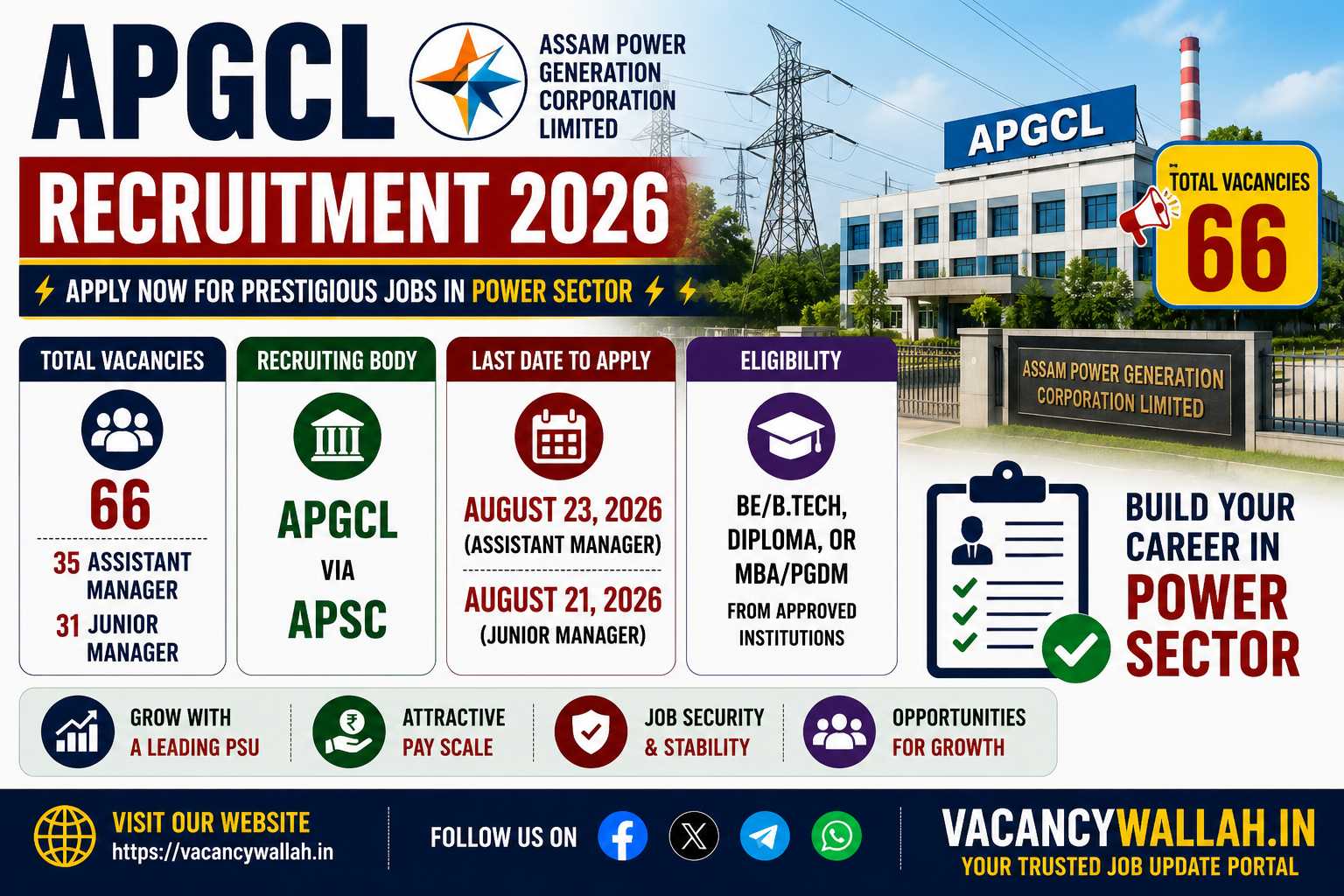 APGCL Recruitment 2026: 66 Assistant Manager & Junior Manager Posts, Apply Online