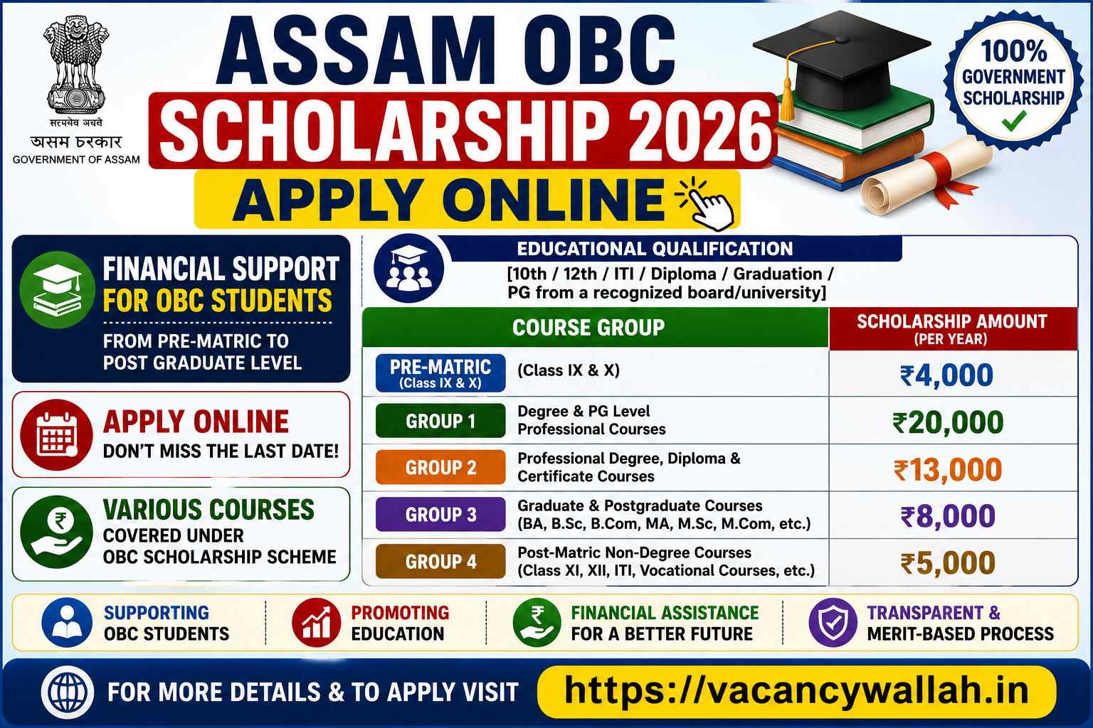 Assam OBC Scholarship 2026 Notification: Eligibility, Financial Assistance & Apply