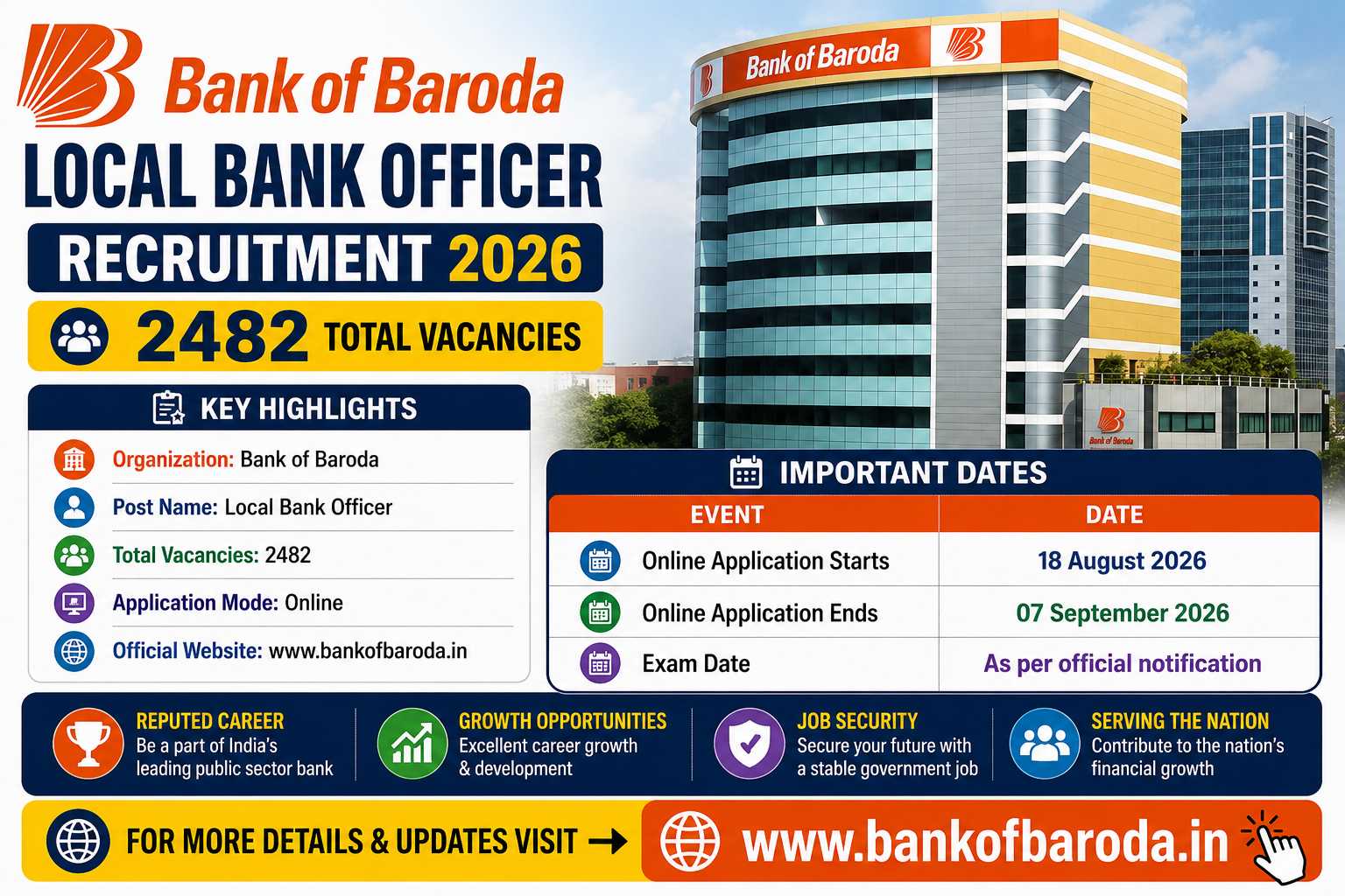 Bank of Baroda Local Bank Officer Recruitment 2026: Apply Online for 2482 Posts