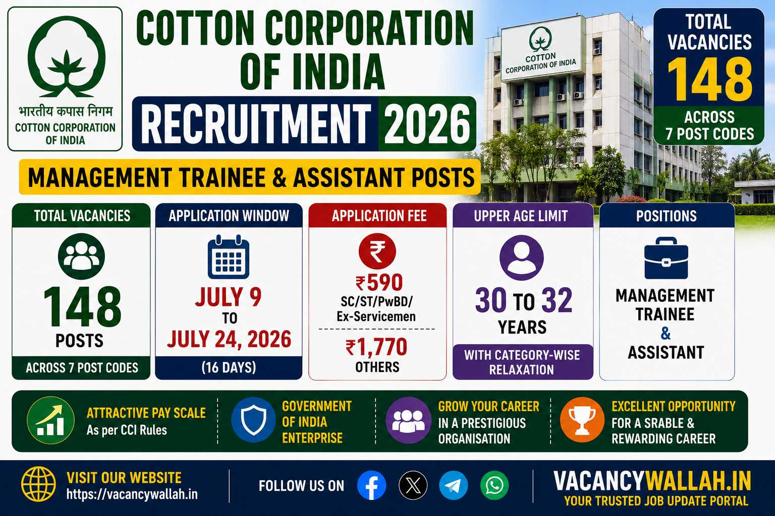 CCI Recruitment 2026: 148 Posts for Assistant Manager, Management Trainee and Junior Roles, Apply by July 24
