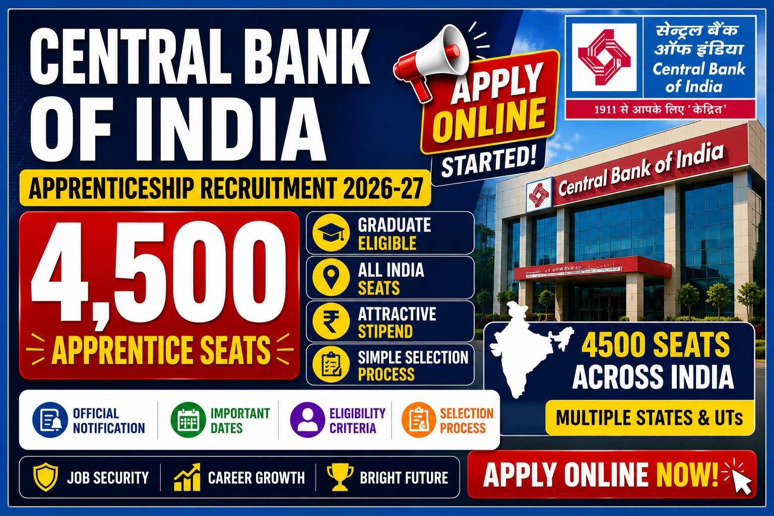 Central Bank Apprentice Notification 2026-27 Out – 4,500 Seats, Eligibility & Apply Online