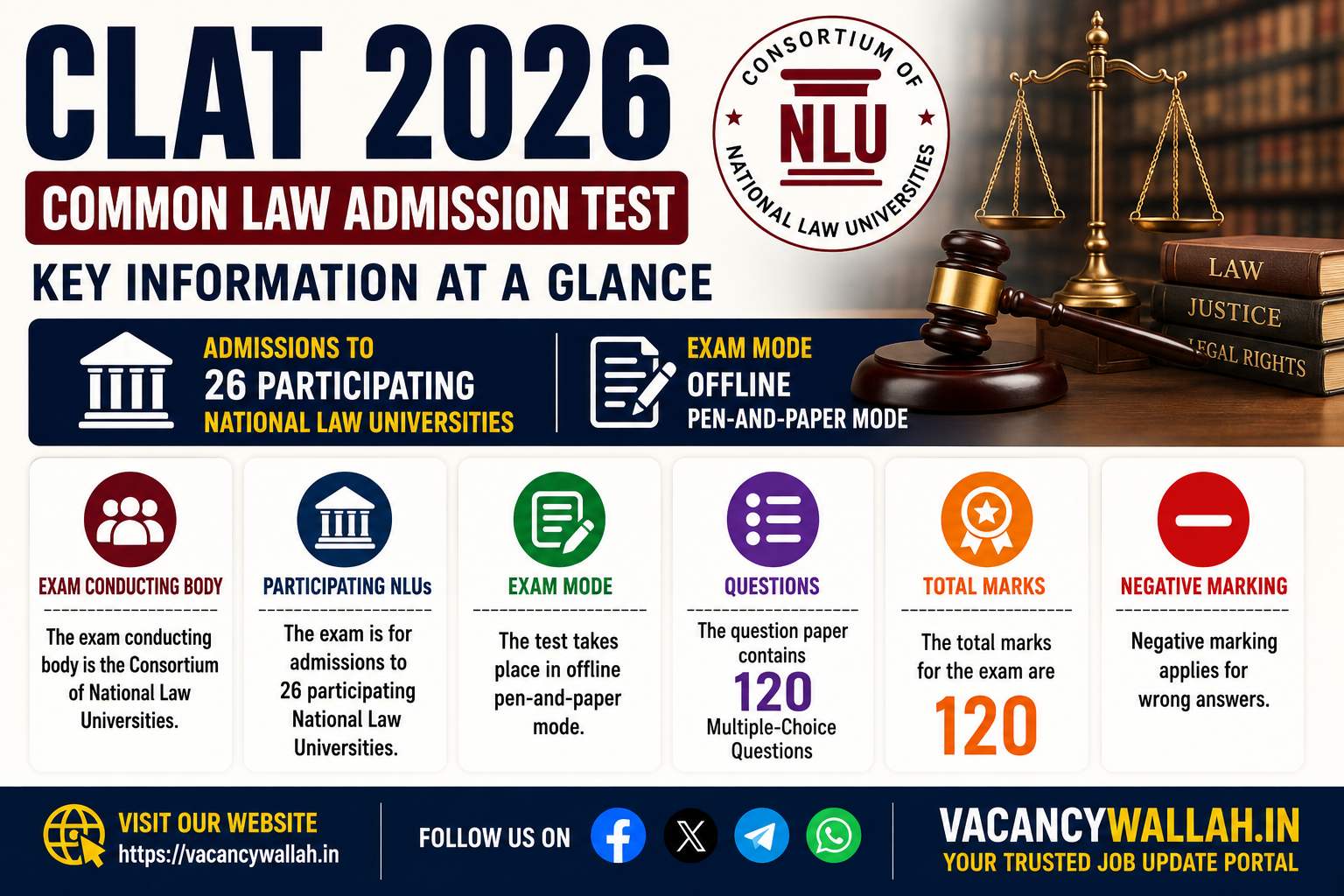 CLAT 2027 Notification: Apply Online for UG and PG Law Admissions