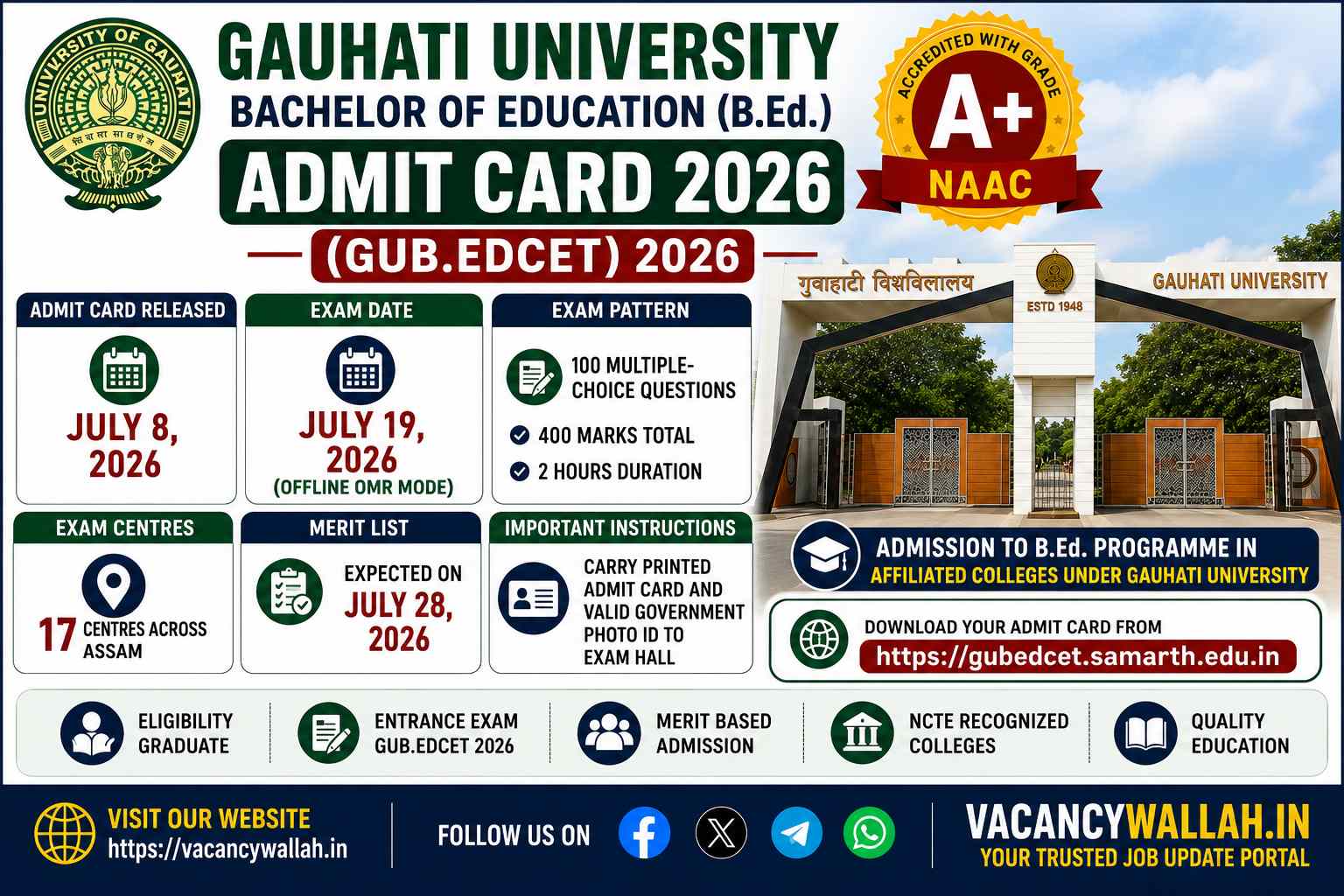 GUBEDCET 2026 Admit Card Released: Download Now for July 19 Exam