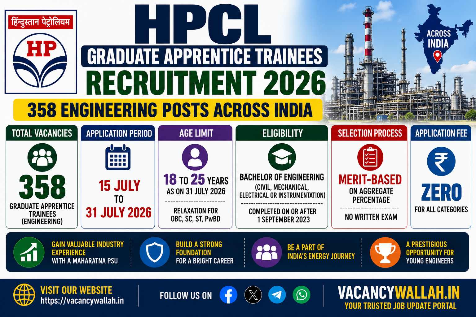 HPCL Graduate Apprentice Trainees Recruitment 2026: 358 Engineering Posts, Apply by July 31