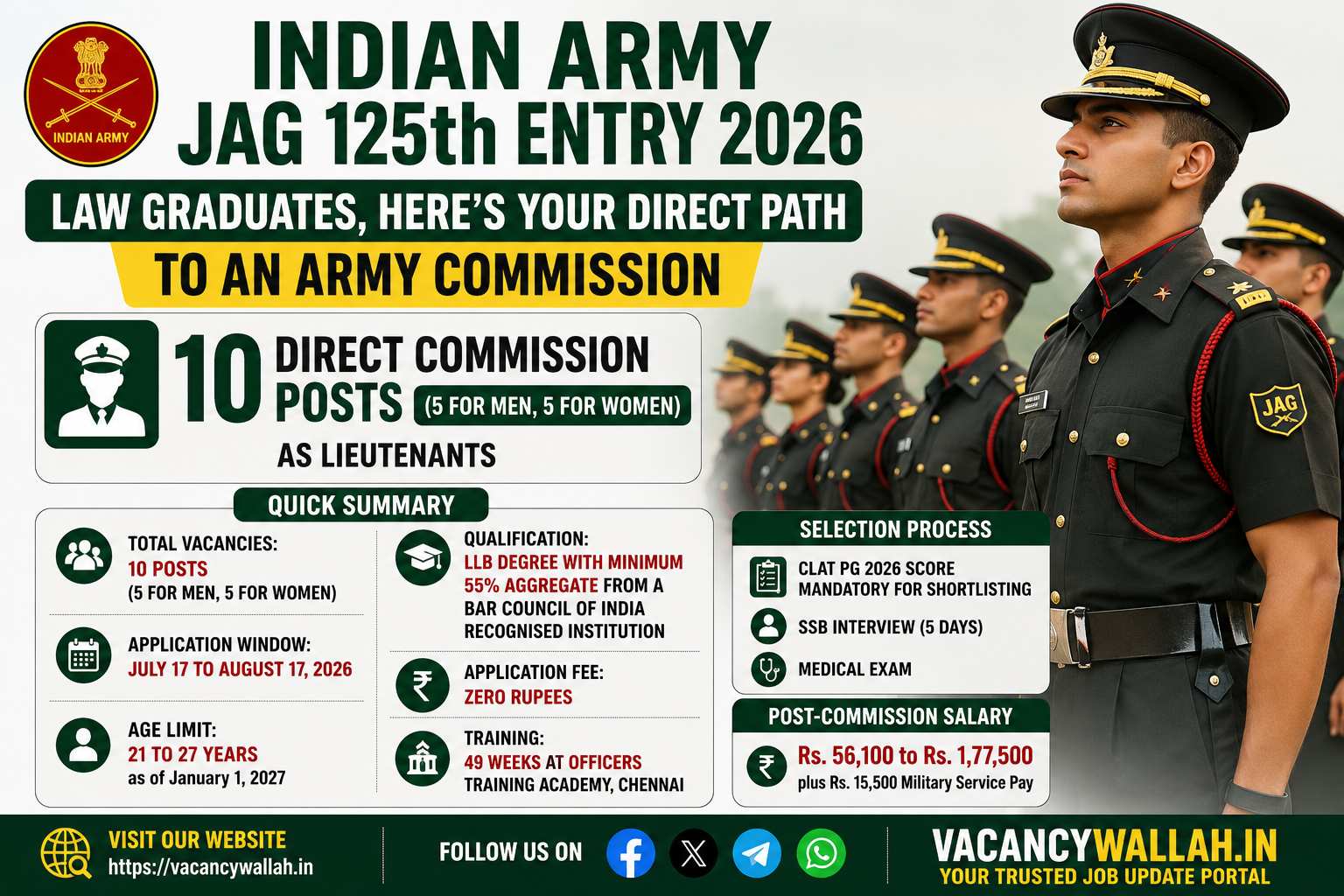 Indian Army JAG 125th Entry Recruitment 2026: 10 Law Officer Posts, Apply by August 17