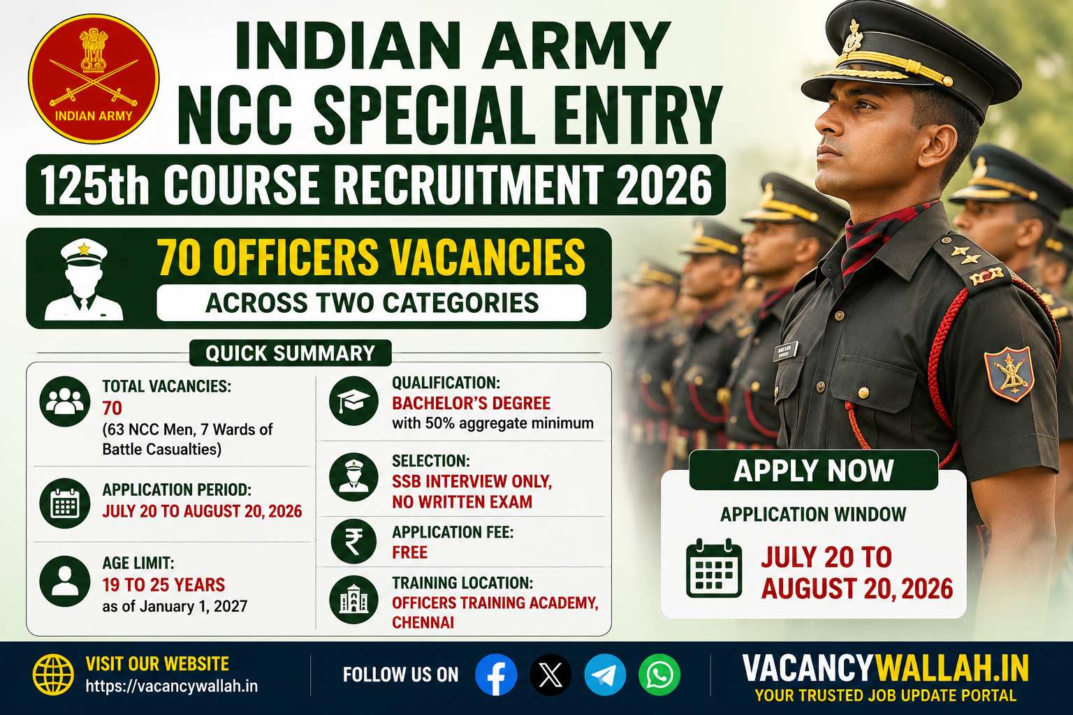 Indian Army NCC Special Entry 125th Course: 70 Officer Posts, No Exam, SSB Interview Only