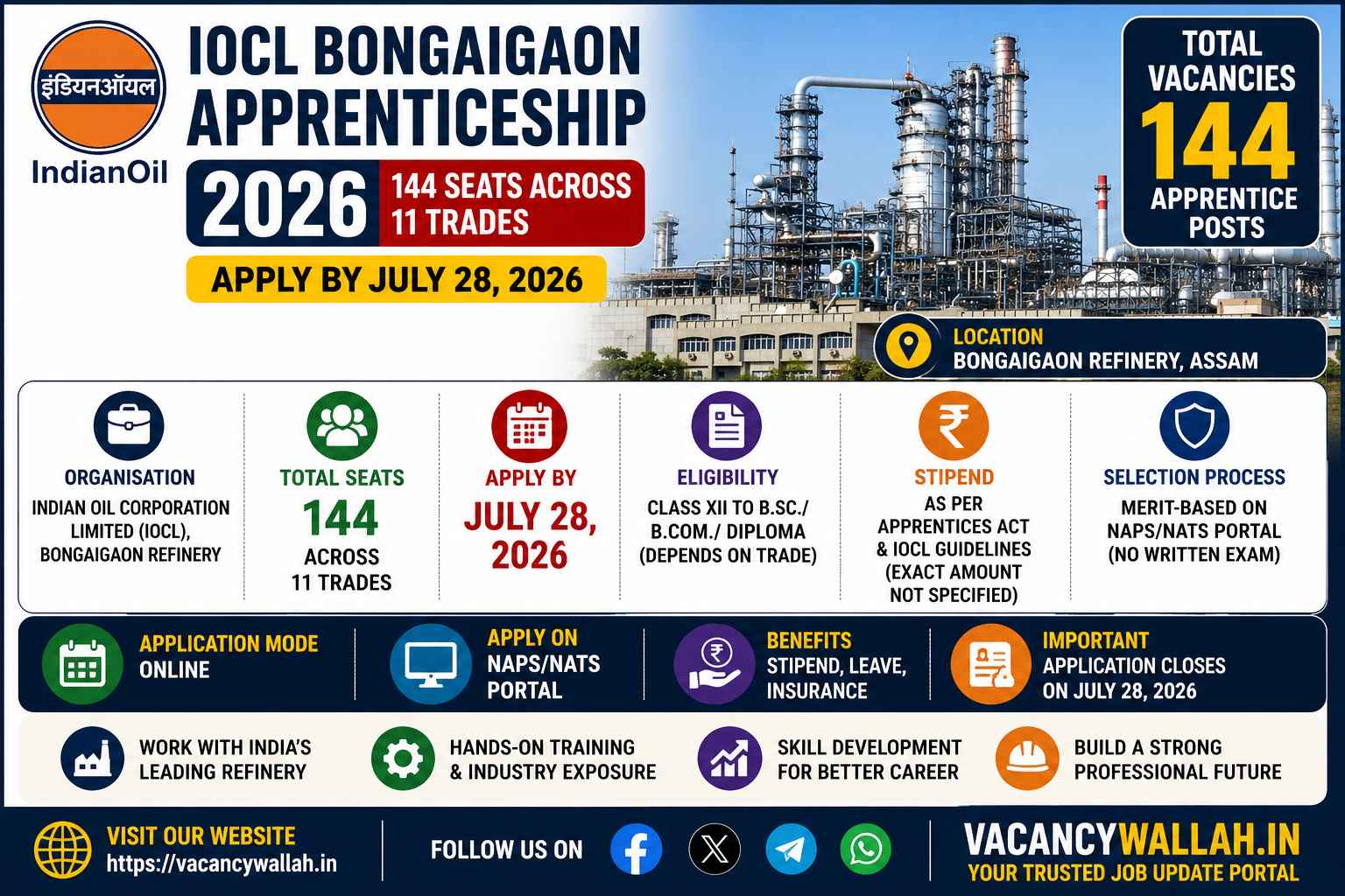 IOCL Bongaigaon Apprenticeship 2026: 144 Seats Across 11 Trades, Apply by July 28
