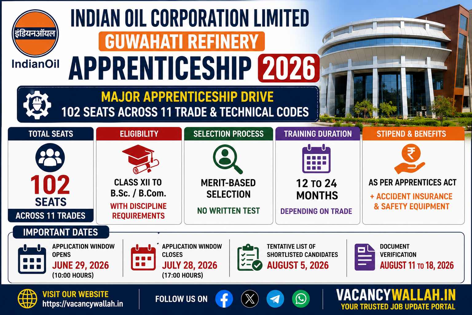 IOCL Guwahati Refinery Apprenticeship 2026 : 102 Seats, Eligibilty, Merit list