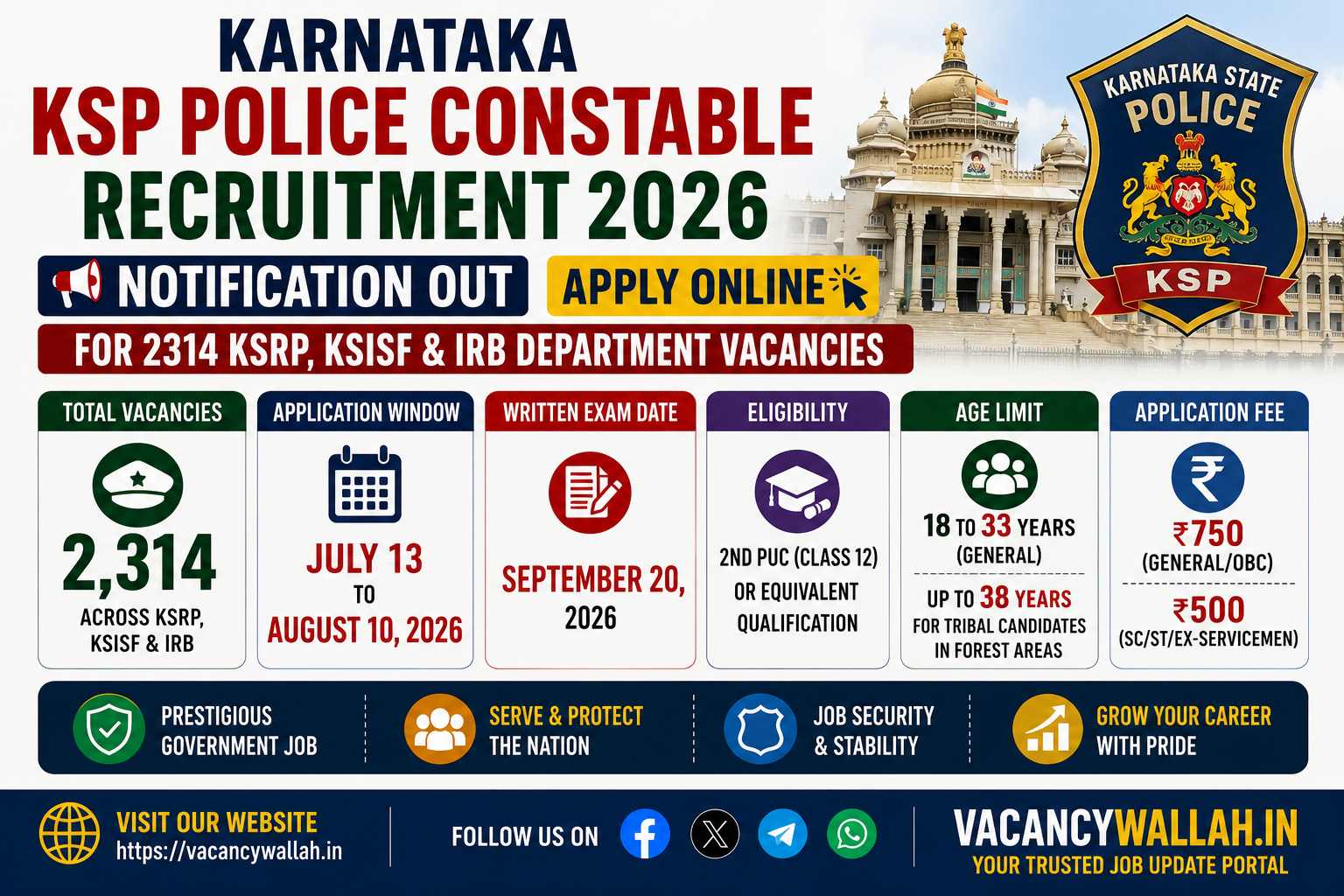 Karnataka Police Constable Recruitment 2026 : Notification Out  2314 Vacancies, Apply Online