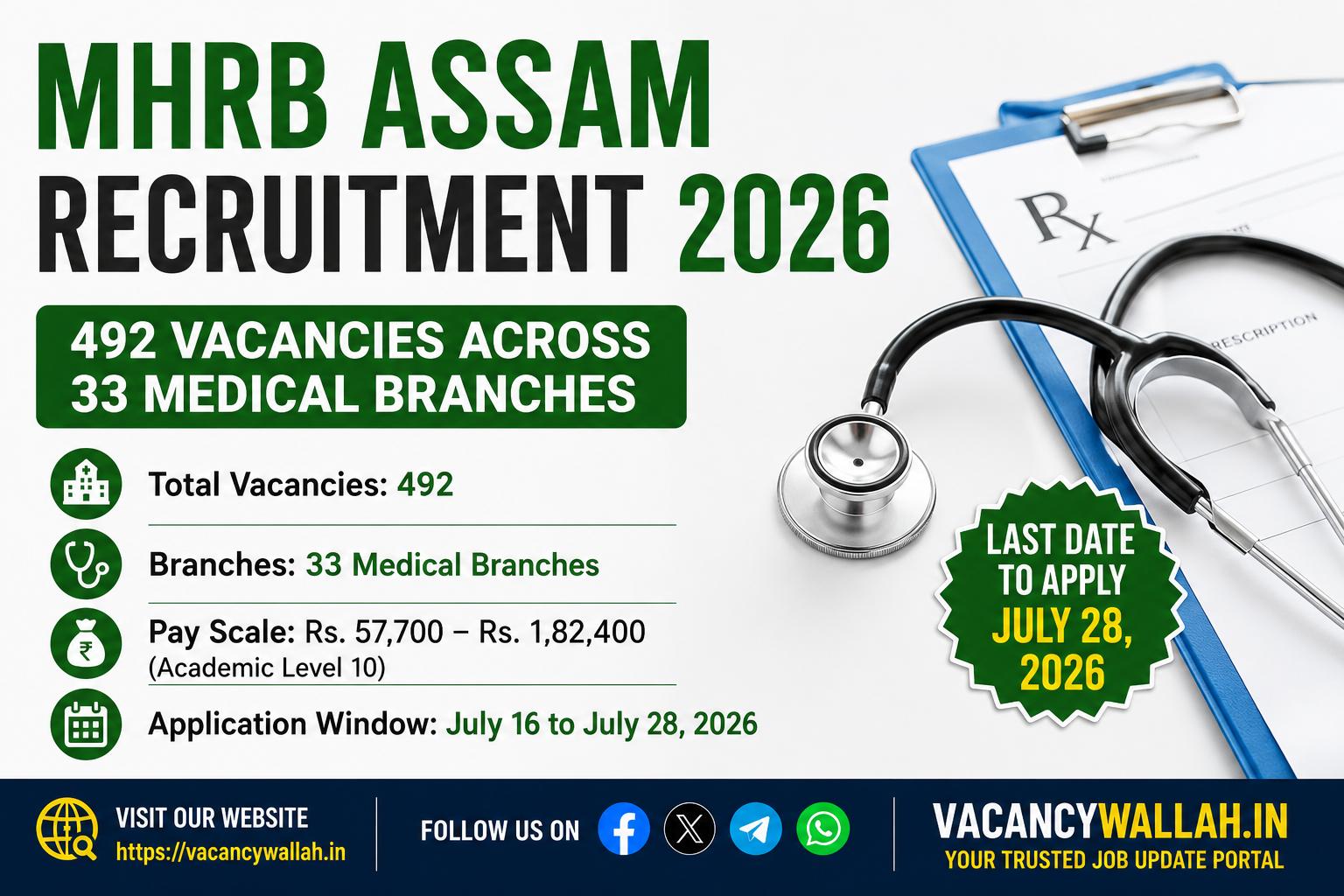 MHRB Assam Recruitment 2026: 492 Medical Posts Across 33 Branches, Apply by July 28