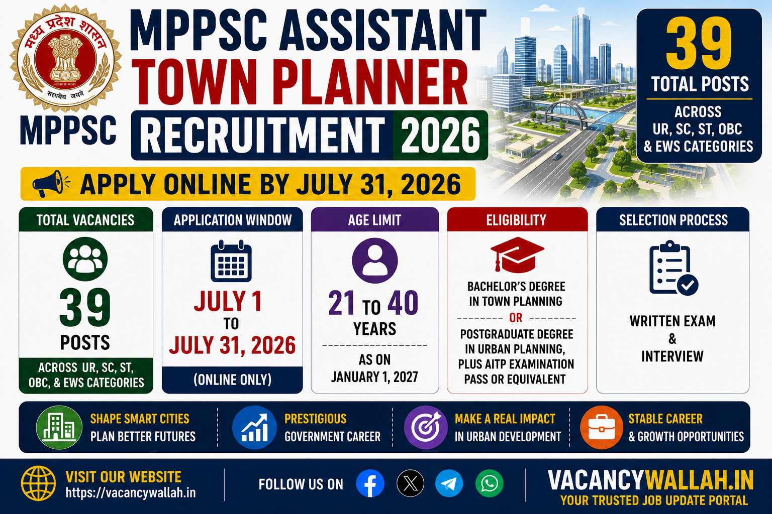MPPSC Assistant Town Planner Recruitment 2026: 39 Posts, Apply by July 31