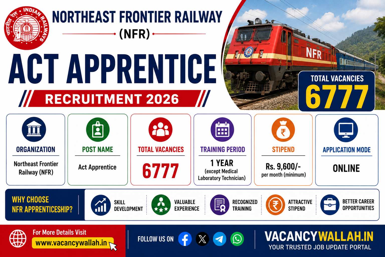 NFR Act Apprentice Recruitment 2026: Apply Online for 6777 Posts