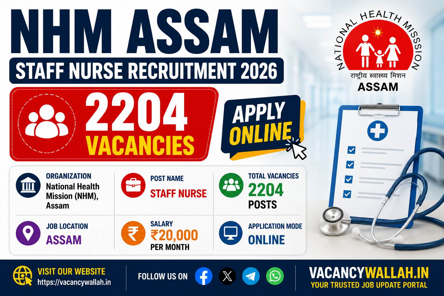 NHM Assam Staff Nurse Recruitment 2026: Apply for 2204 Vacancies