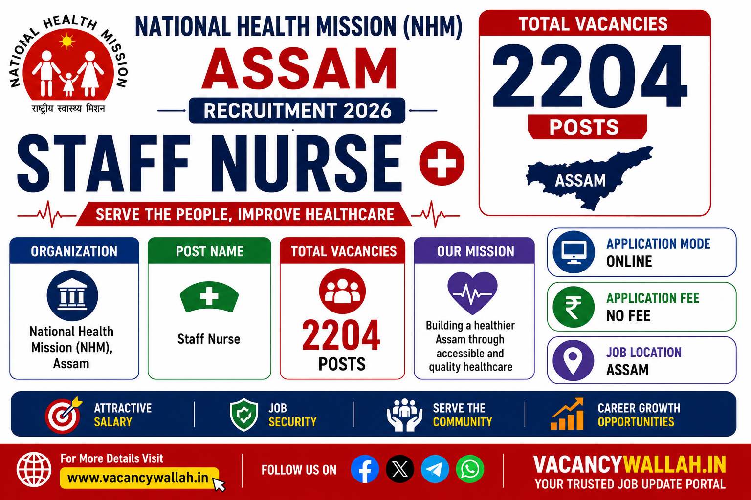 NHM Assam Staff Nurse Recruitment 2026 Apply Online for 2204 Posts