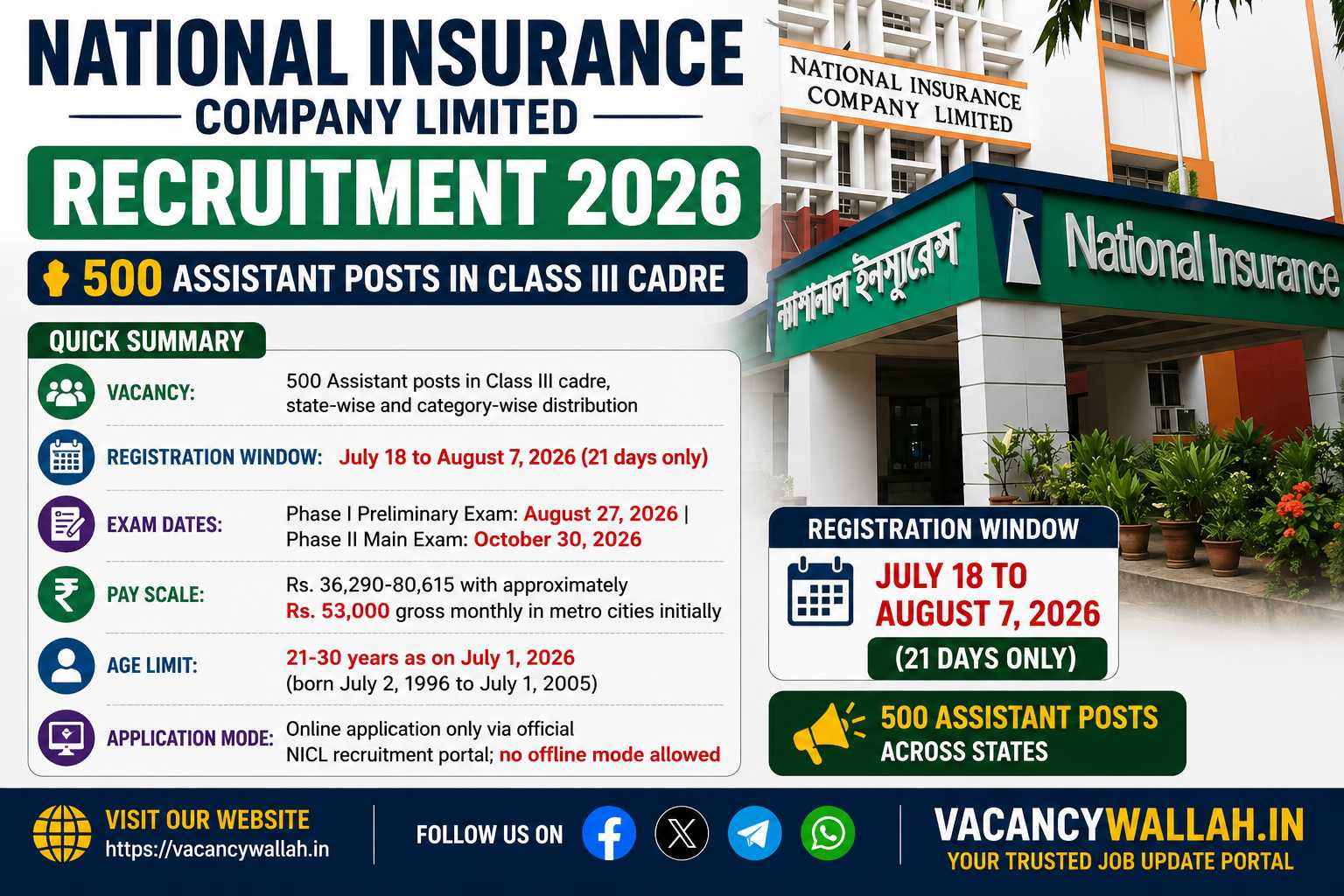 NICL Assistant Recruitment 2026: 500 Class III Posts Across 28 States, Apply by August 7