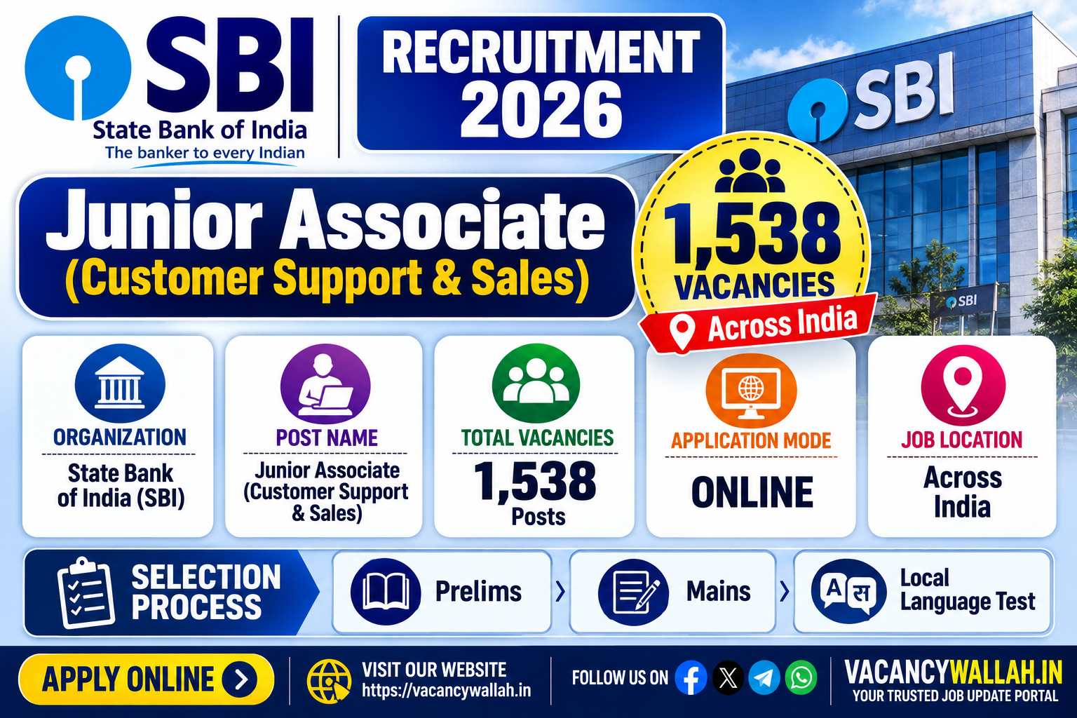 SBI Clerk 2026 Notification Out – 1,538 Junior Associate Posts Open for Applications