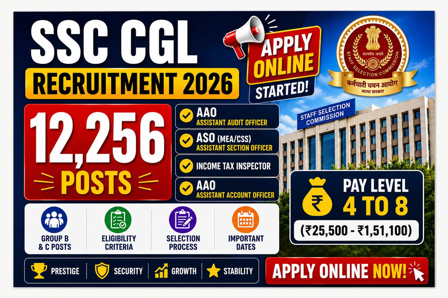 SSC CGL Recruitment 2026 Apply Online Started – 12,256 Group B & C Vacancies, AAO, ASO & Income Tax Inspector Posts