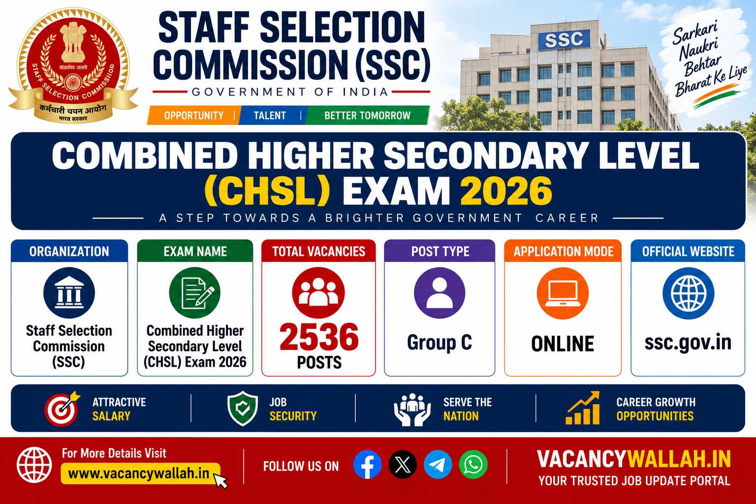 SSC CHSL Recruitment 2026 Notification Out for 2536 LDC, DEO Posts