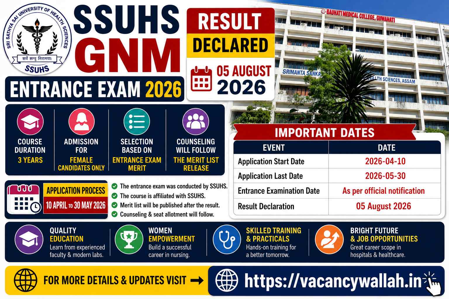 SSUHS GNM Admission 2026: Result, Merit List, and Counseling Details